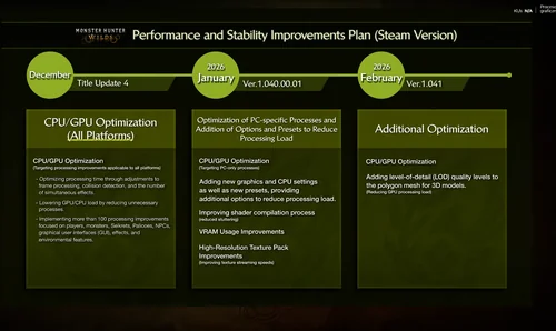 Monster Hunter Wilds