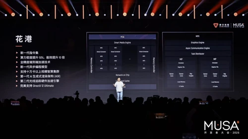Moore Threads Huagang DirectX 12 Ultimate