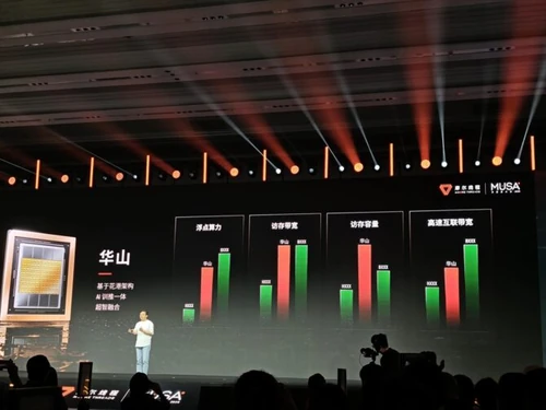 Moore Threads Huashan