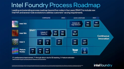 Grafika Intel