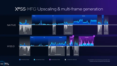 Intel XeSS 3 Multi Frame Generation