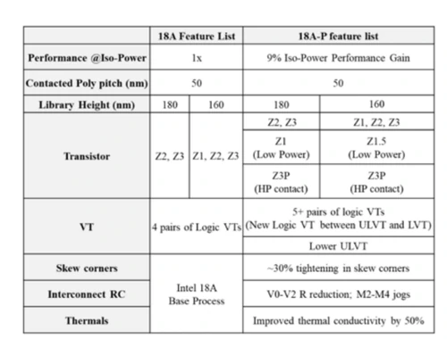 Intel 18A-P litografia