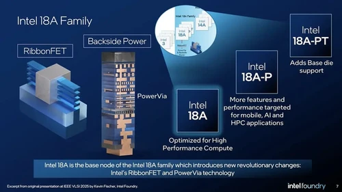 Intel 18A-P