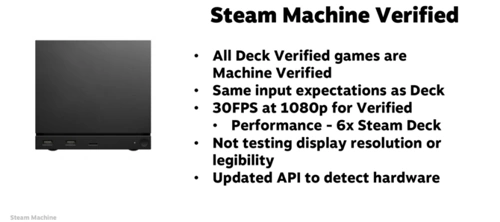 Valve Steam Machine i Steam Frame