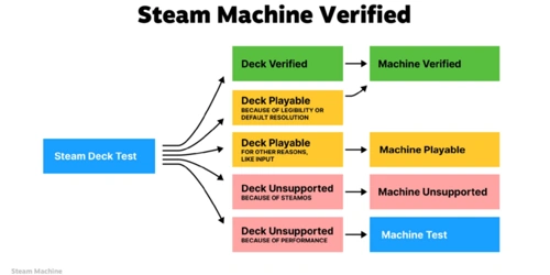 Valve Steam Machine i Steam Frame