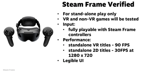 Valve Steam Machine i Steam Frame